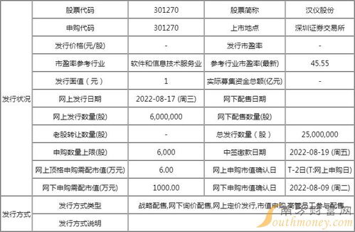 漢儀股份打新收益分析 中一簽?zāi)苜嵍嗌馘X，第二類增值電信業(yè)務(wù)的機(jī)遇