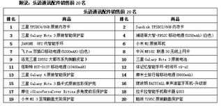 樂(lè)語(yǔ)通訊Q4配件榜單揭曉 可穿戴設(shè)備嶄露頭角，驅(qū)動(dòng)第一類(lèi)增值電信業(yè)務(wù)增長(zhǎng)