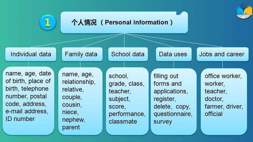 24張單詞分類(lèi)思維導(dǎo)圖 一網(wǎng)打盡基礎(chǔ)電信業(yè)務(wù)核心詞匯